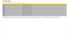 Desktop Screenshot of diagramy.intercity.pl
