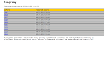 Tablet Screenshot of diagramy.intercity.pl